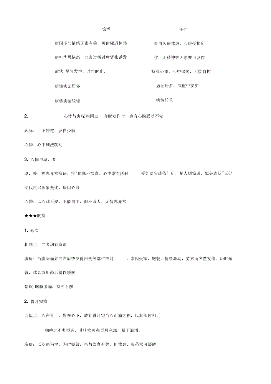 中医内科类证鉴别_第4页