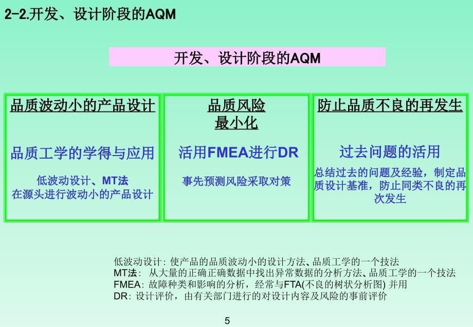 先期品质管理AQM基础_第5页