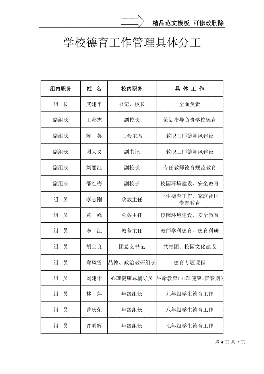 学校德育工作管理网络_第4页