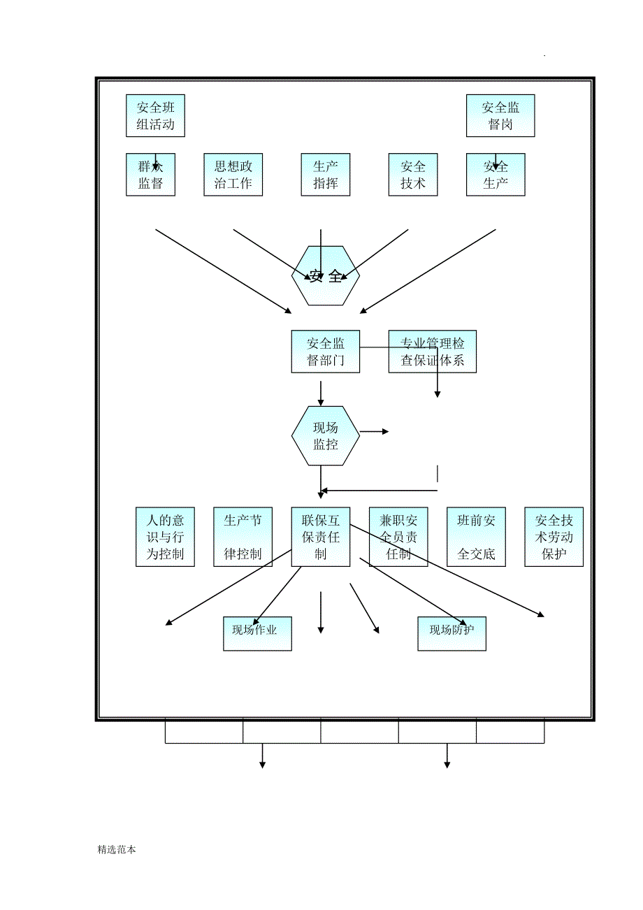 工程施工管理制度及管理体系.doc_第3页