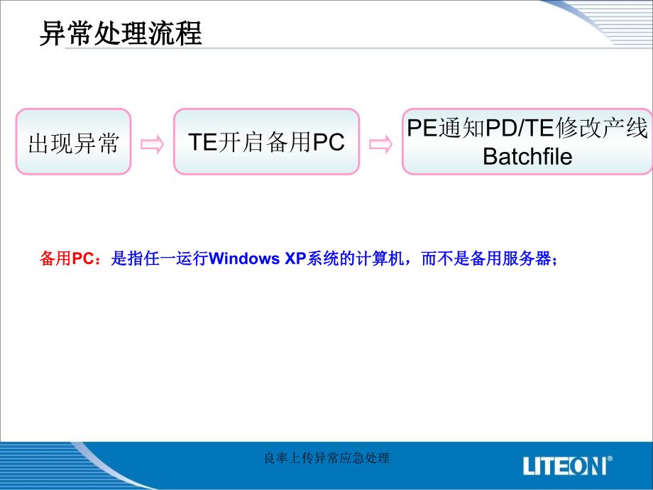 良率上传异常应急处理课件_第3页