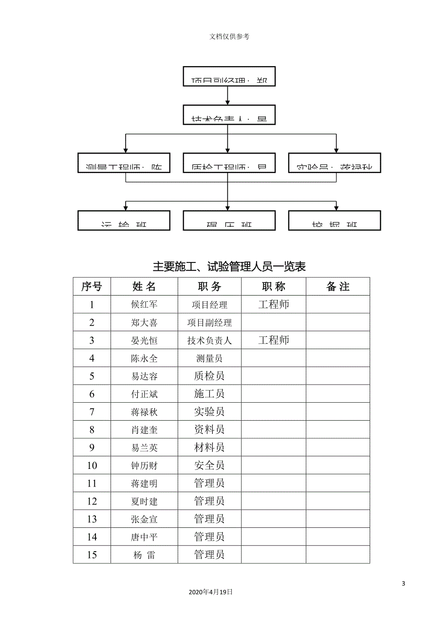 水泥砼路肩施工方案.doc_第3页