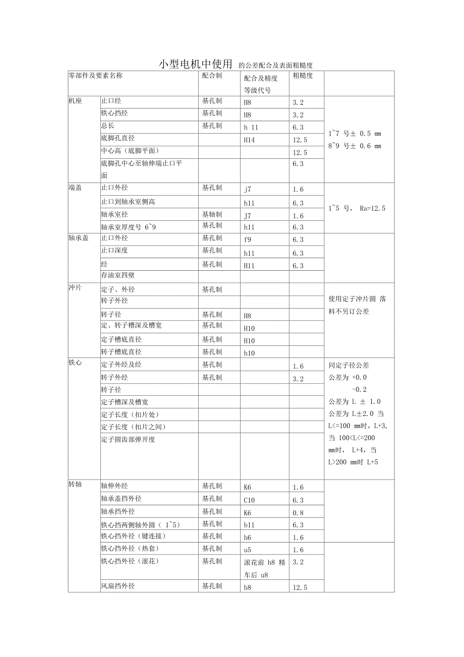 电机设计常用公差_第1页