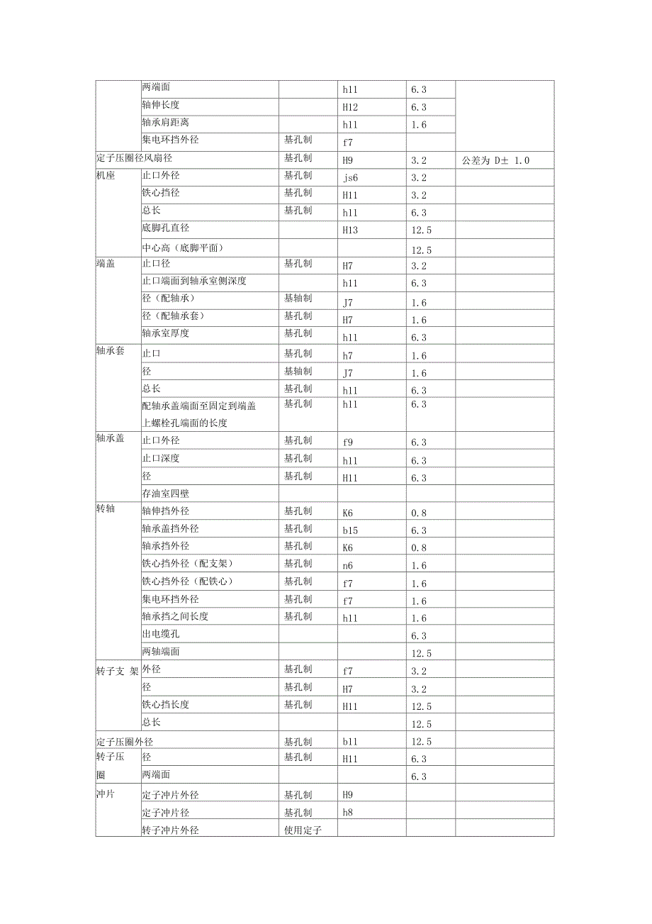 电机设计常用公差_第2页