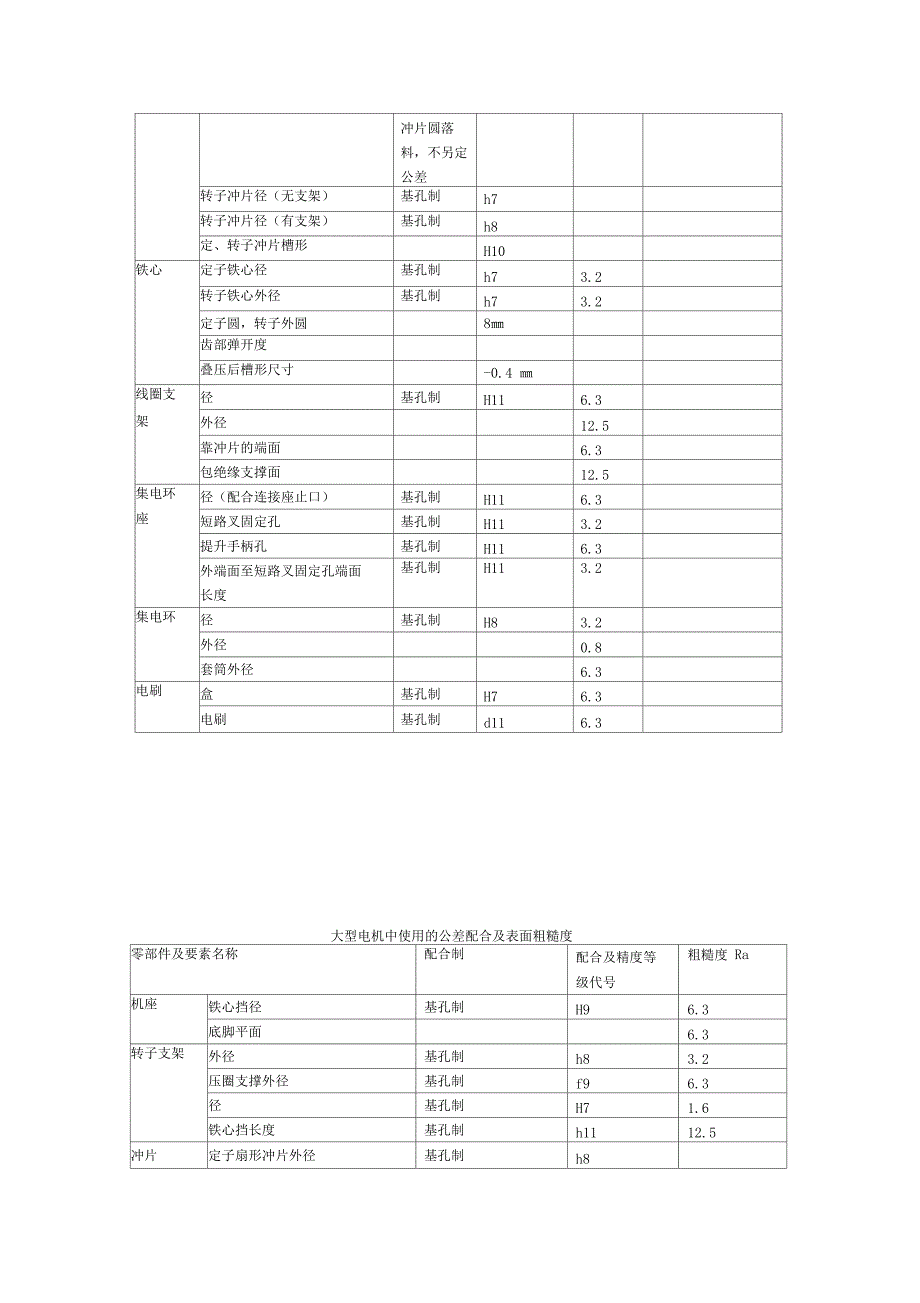 电机设计常用公差_第3页