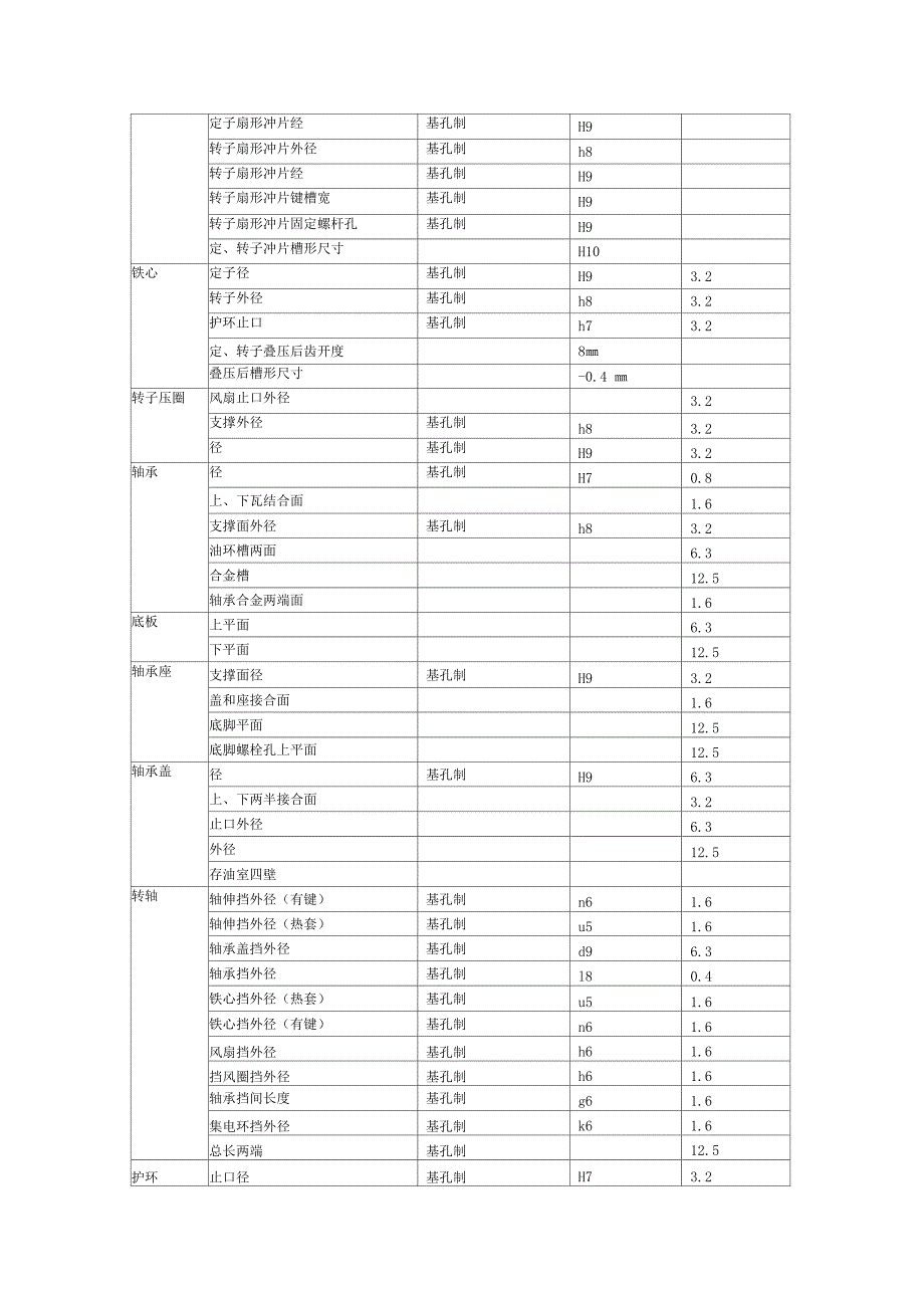 电机设计常用公差_第4页