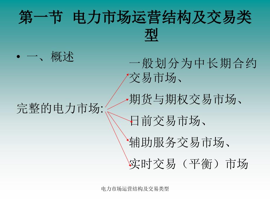 电力市场运营结构及交易类型课件_第1页