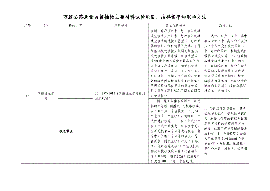 高速公对路质量监督抽检材料试验项目、抽样频率和取样方法_第4页