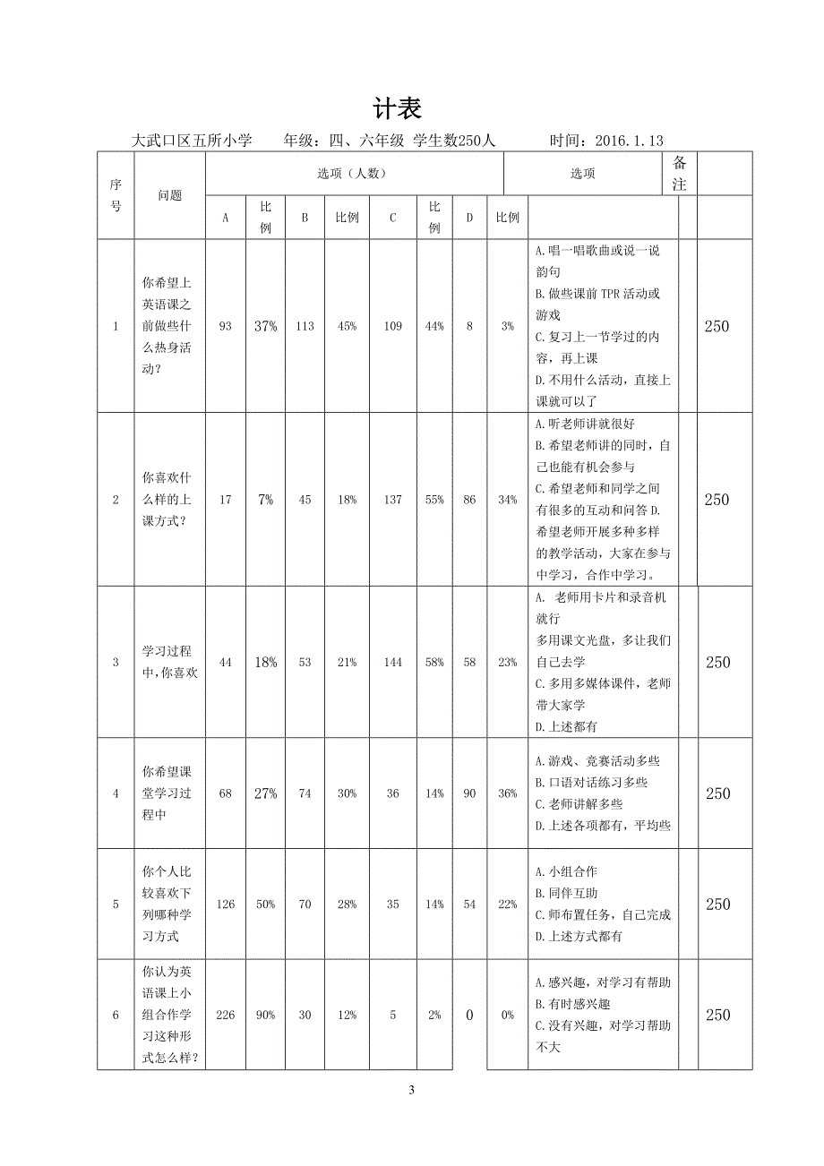 《小学英语课堂教学活动的实效性研究》下半年课题活动总结.doc_第3页