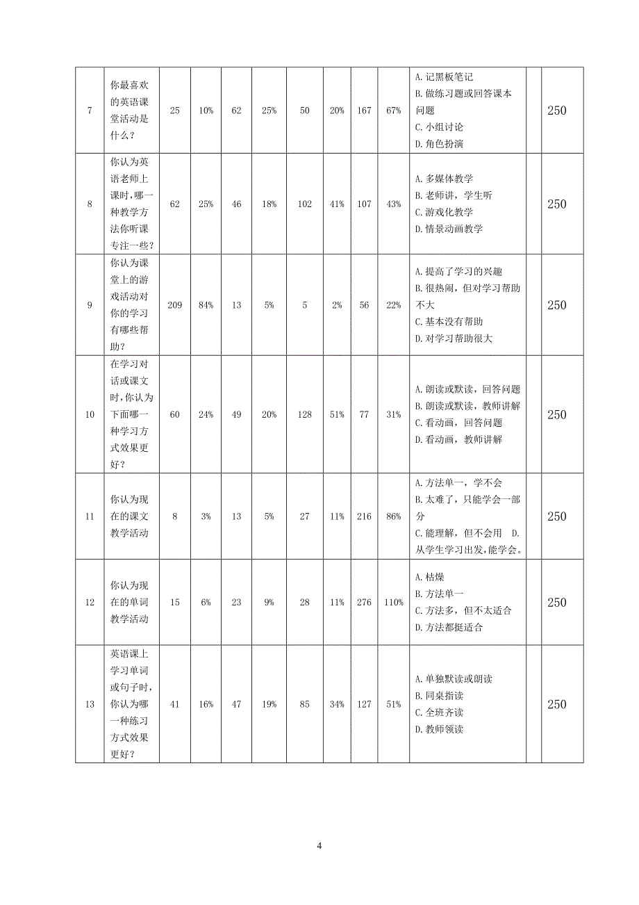 《小学英语课堂教学活动的实效性研究》下半年课题活动总结.doc_第4页