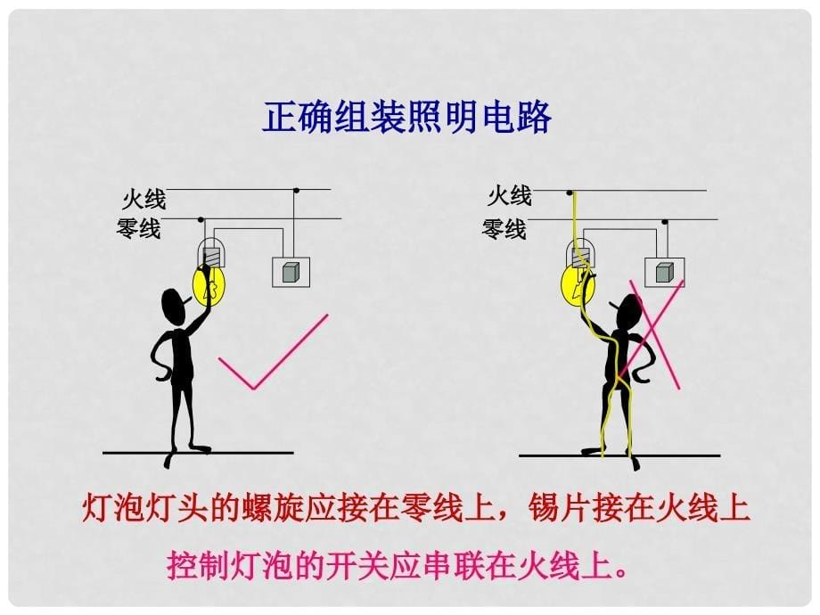 九年级物理全册 15.5 家庭用电课件 （新版）沪科版_第5页