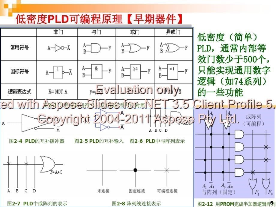 Quartus-II使用教程-图形输入.ppt_第5页