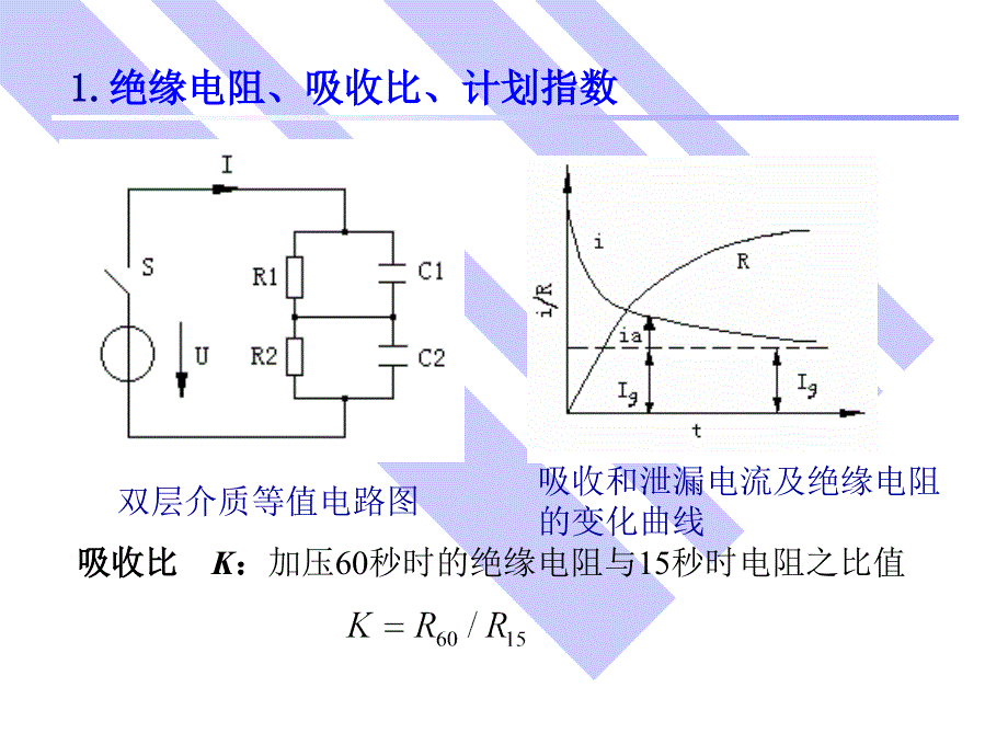 第讲绝缘诊断与绝缘试验一_第4页