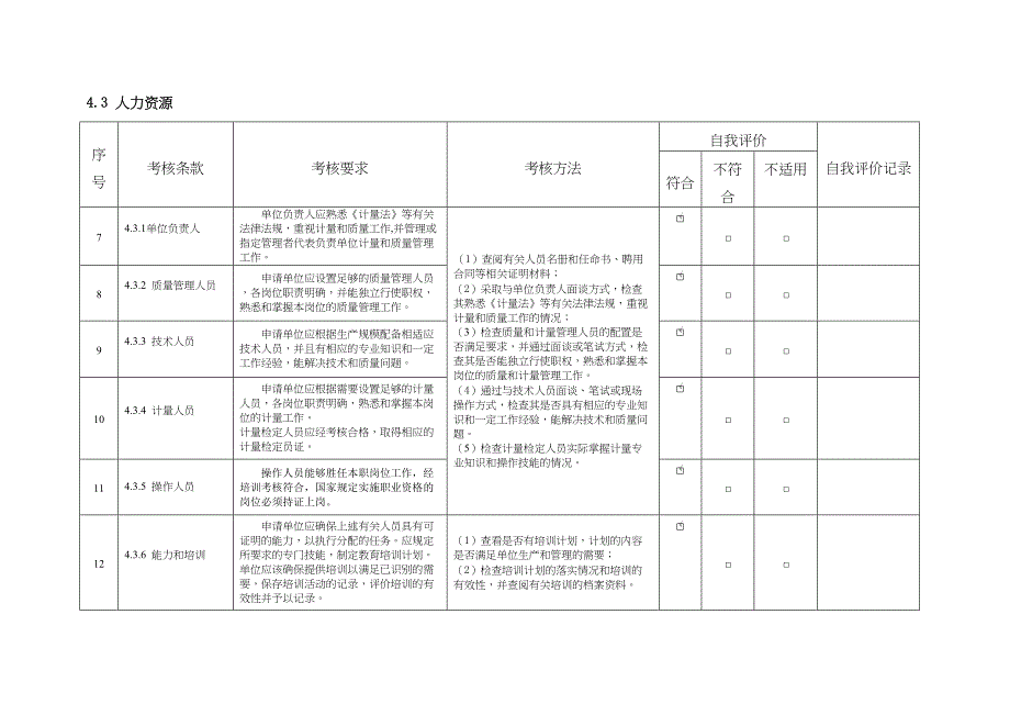 《制造计量器具许可考核通用规范》自我评价记录表(DOC 12页)_第2页