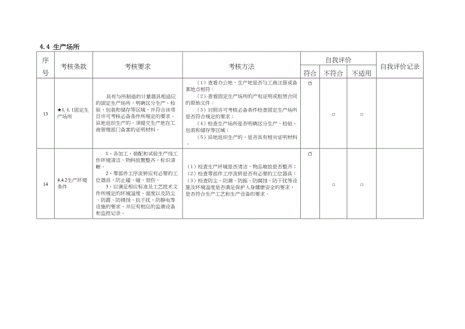 《制造计量器具许可考核通用规范》自我评价记录表(DOC 12页)_第3页