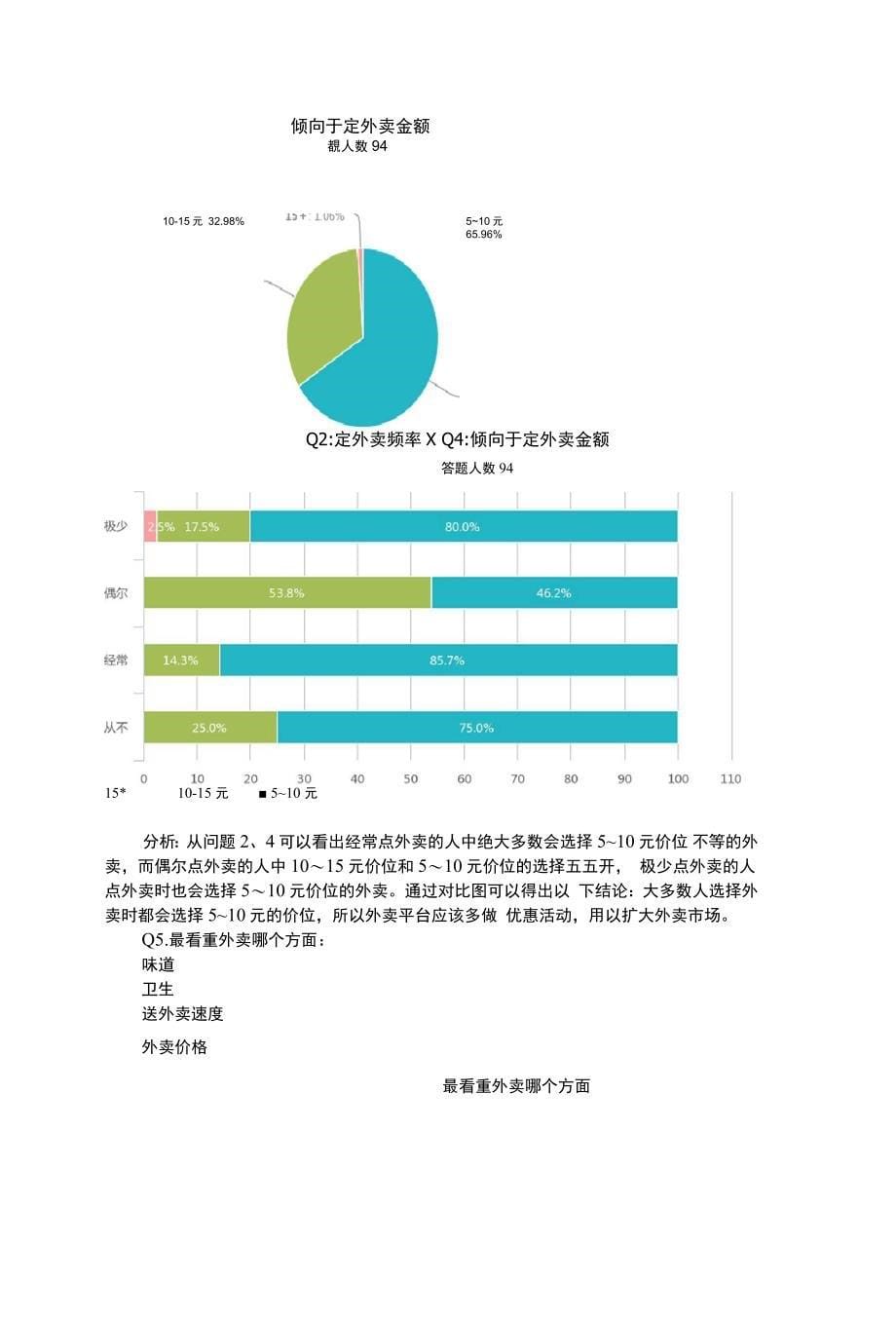 最新大学生外卖状况调查报告_第5页