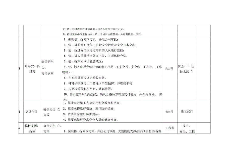 建筑工地重大危险源_第2页