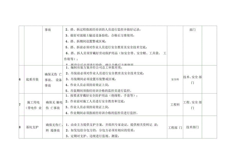 建筑工地重大危险源_第3页