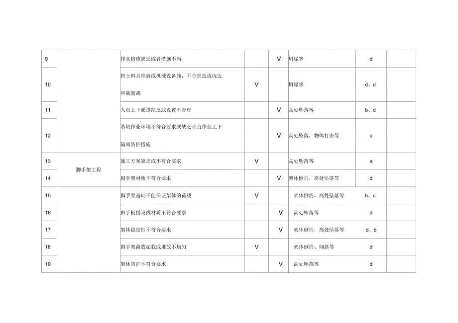 建筑工地重大危险源_第5页