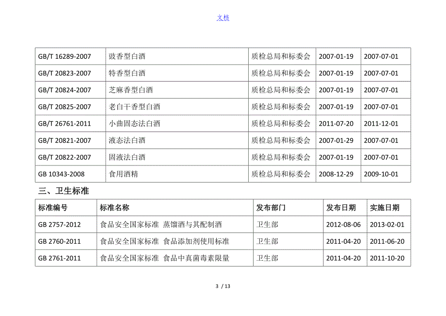 白酒及与白酒相关国家实用标准化汇总情况_第3页