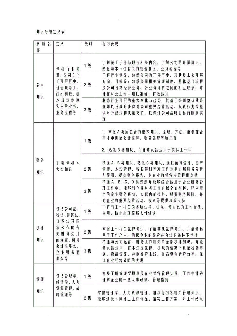 会计胜任素质模型_第2页