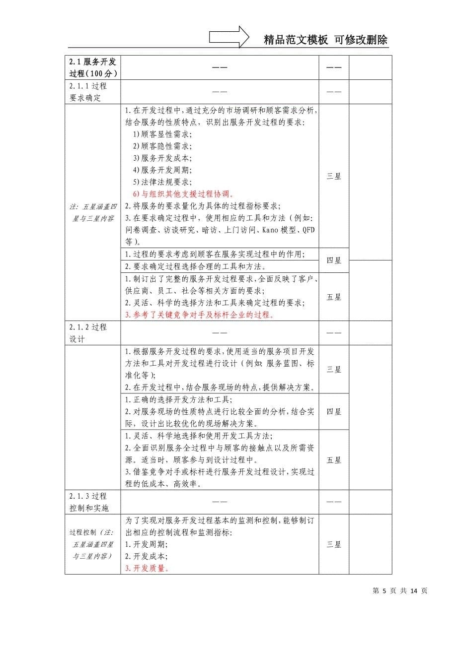 安钢青年思想分析及团组织对策_第5页