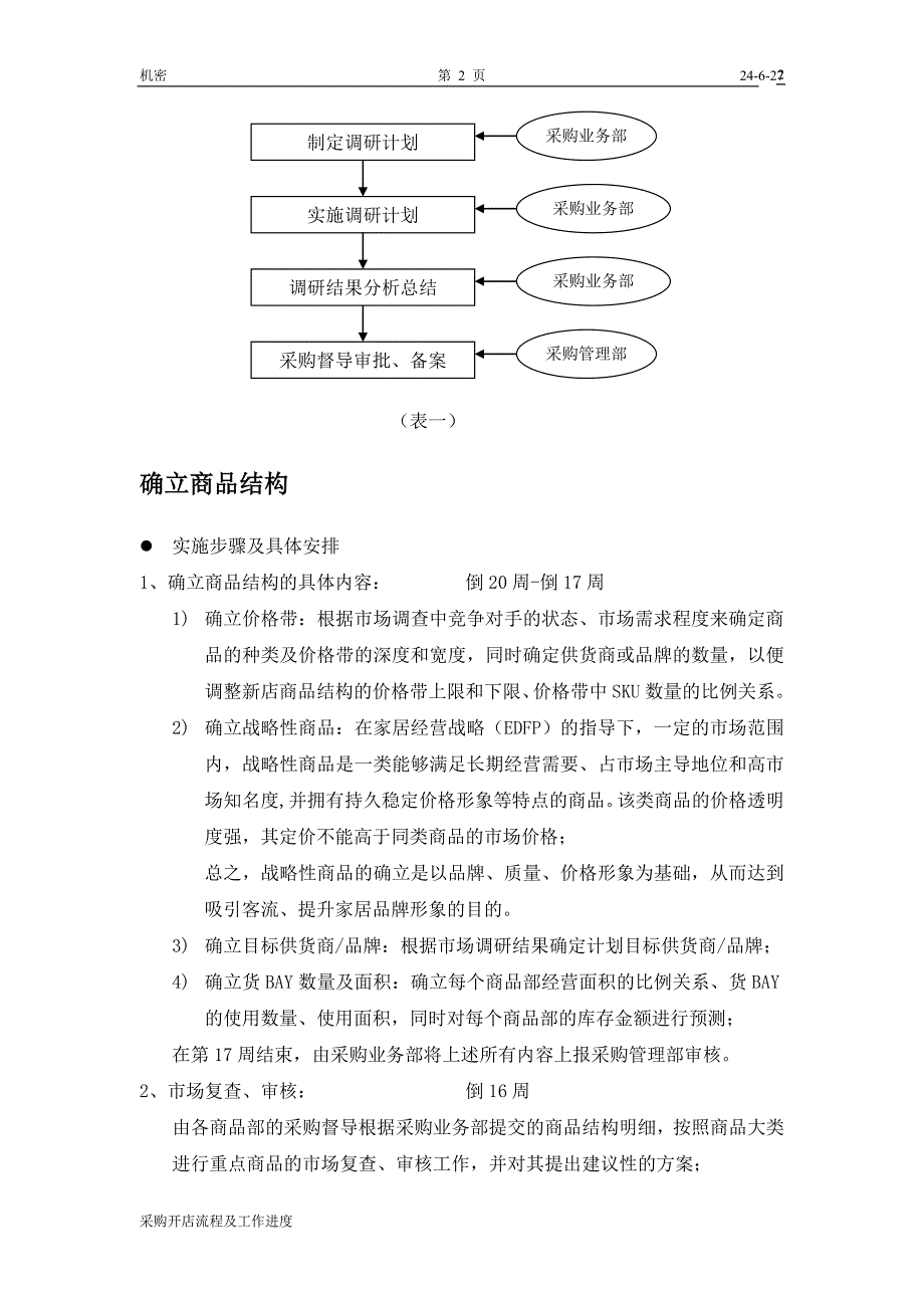 装修建材城开店流程.doc_第3页