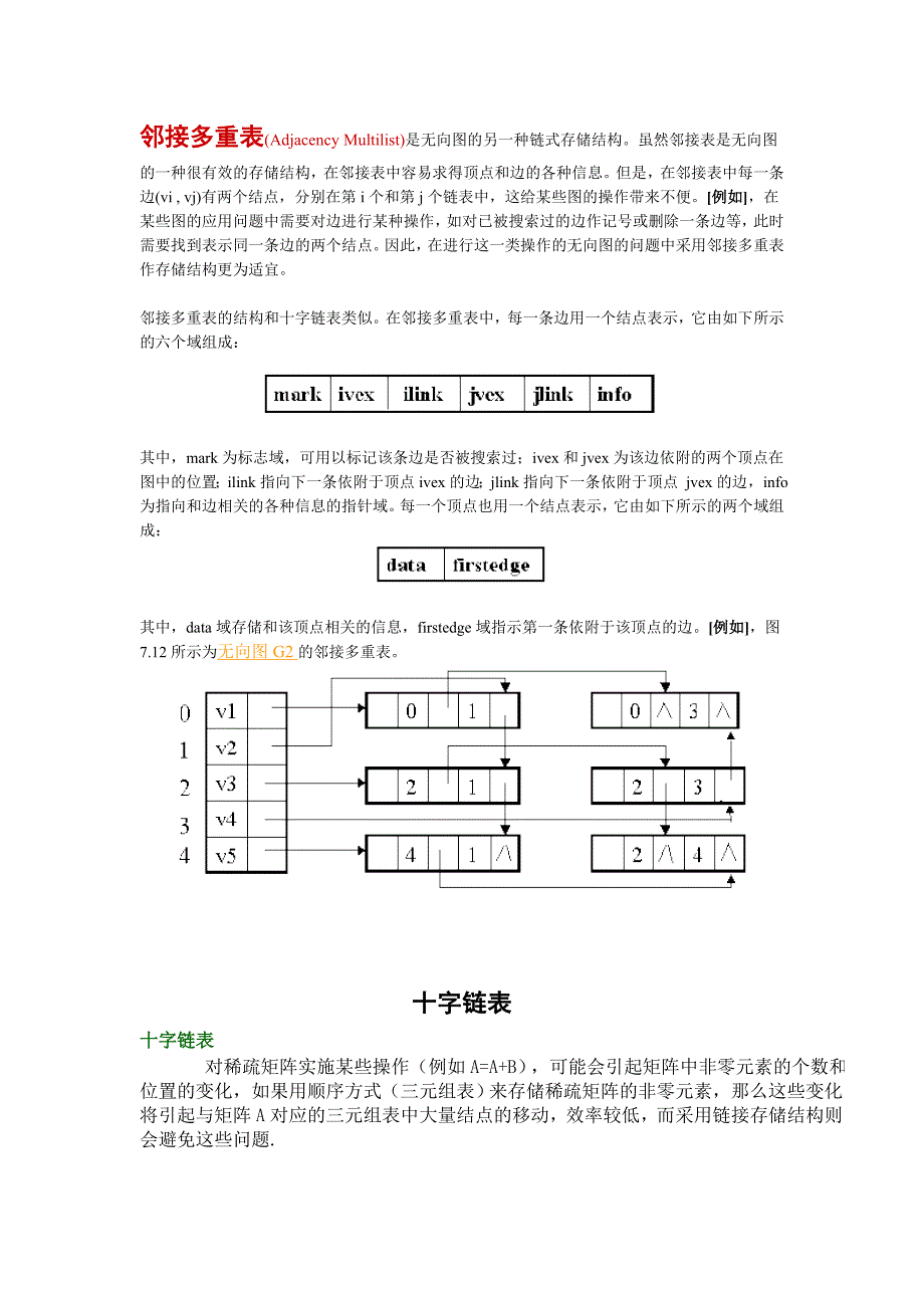 邻接多重表和十字链表.doc_第1页