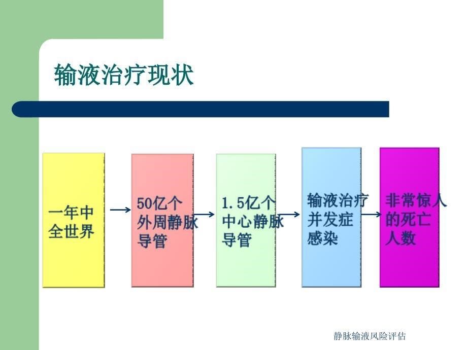 静脉输液风险评估_第5页