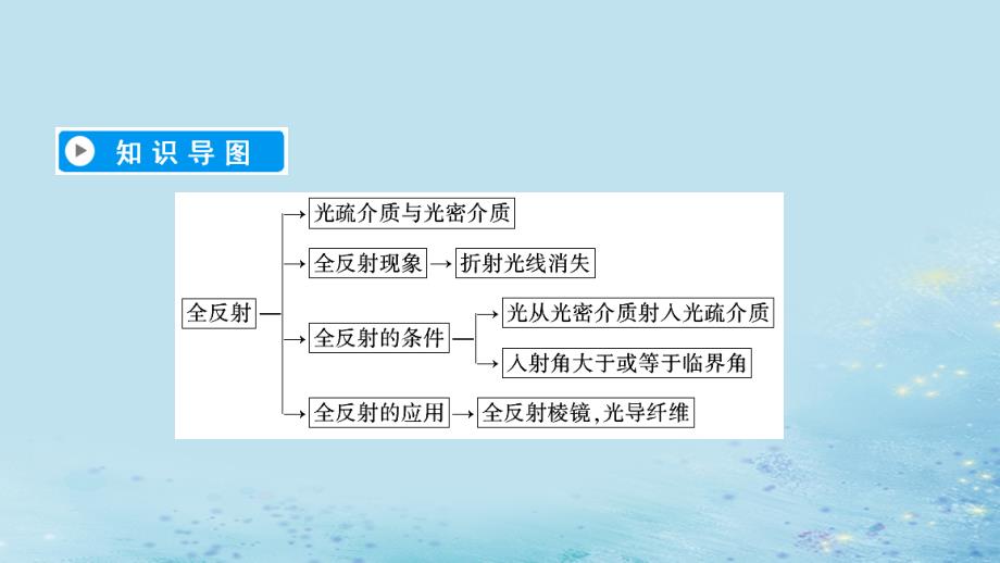 高中物理第十三章光第2节全反射课件新人教版选修34_第4页