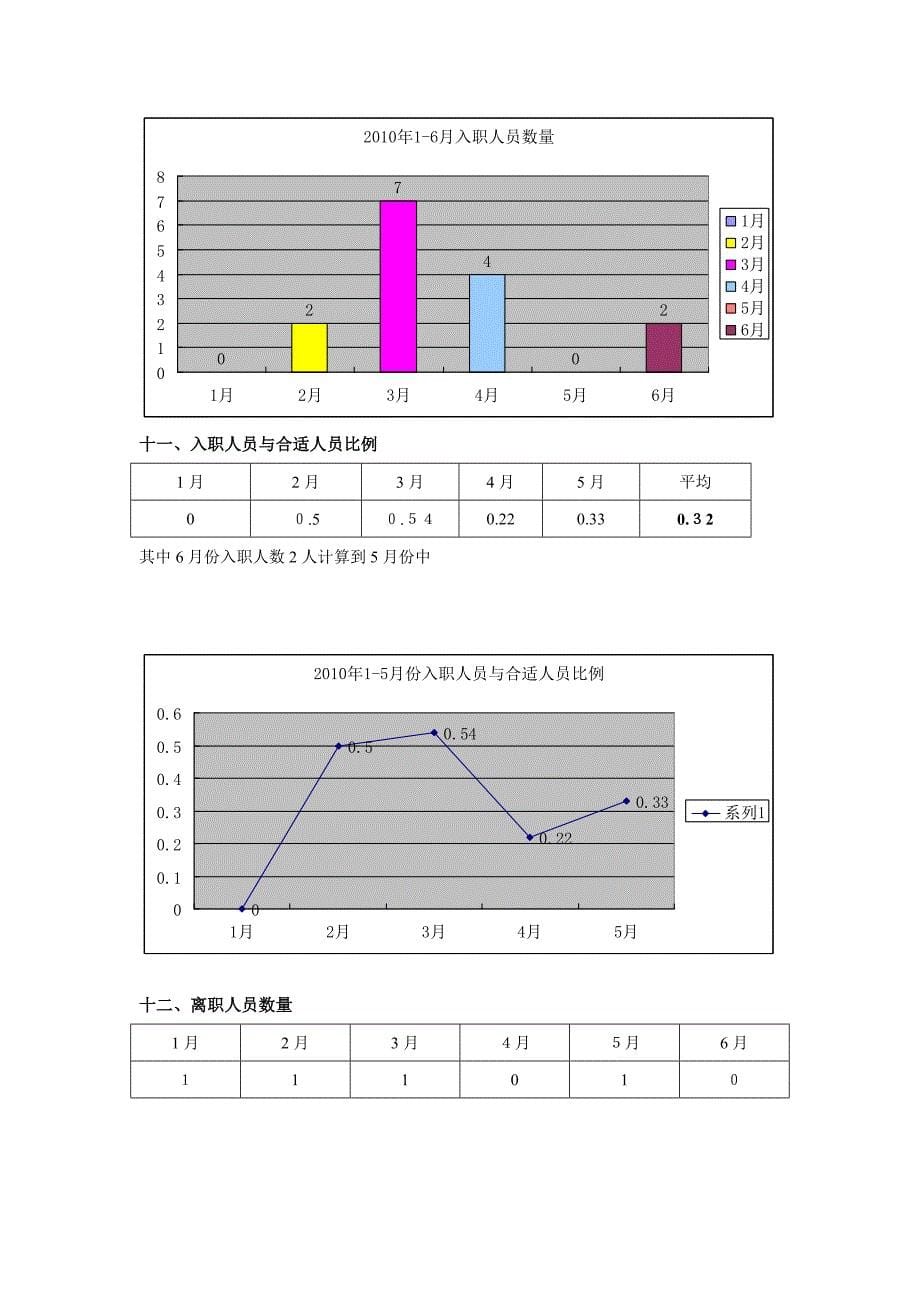 招聘分析(内勤及招商部)(DOC-7)_第5页