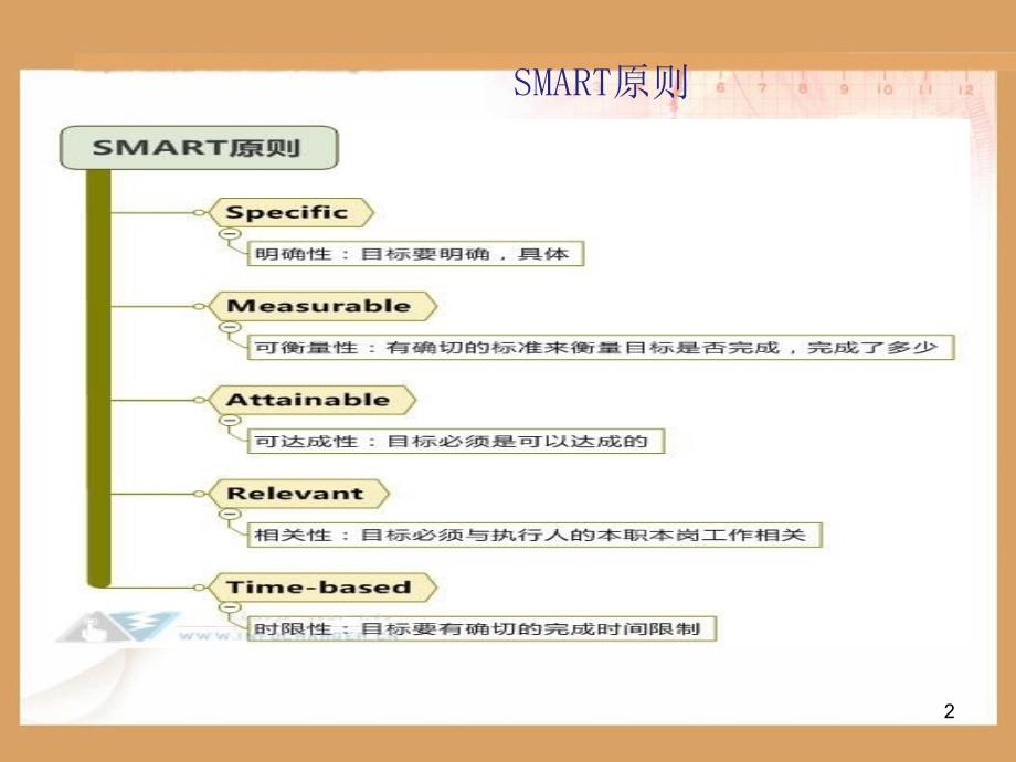 员工成长分享ppt课件.ppt_第2页