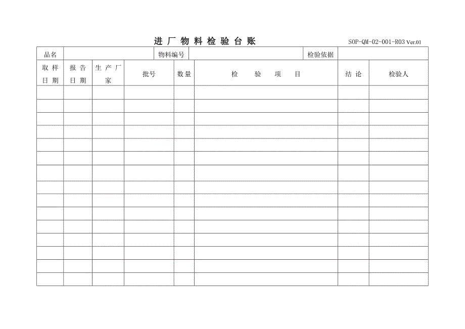 【企业-标准规范】化工公司检验工作管理规范WORD档_第5页