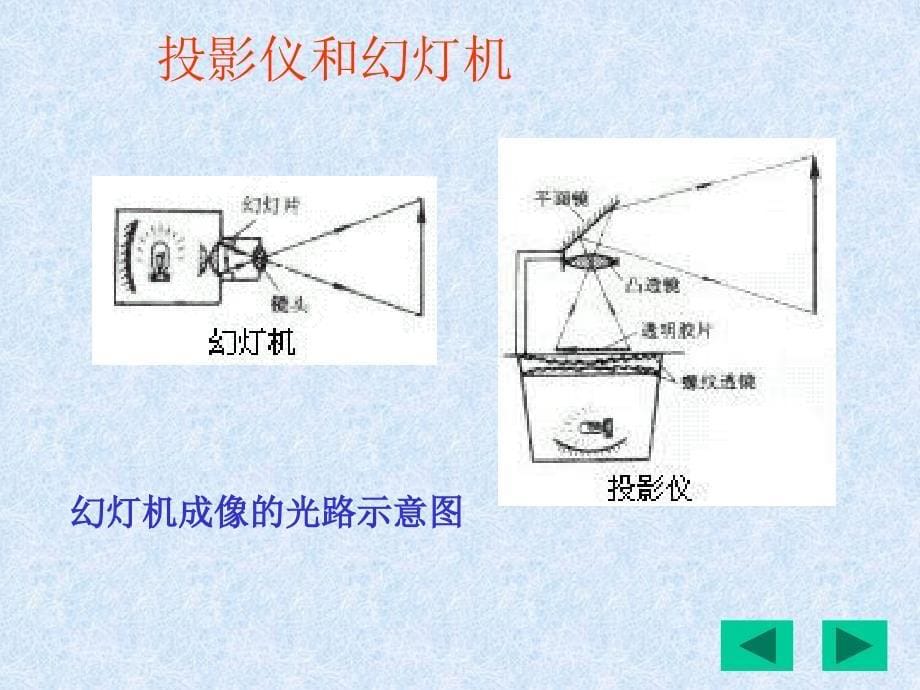 3.2生活中透镜_第5页