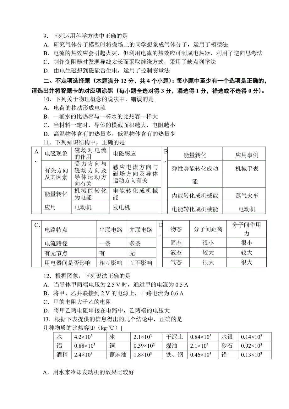 青岛市崂山qingdao区2013-2014九年级物理试题_第2页