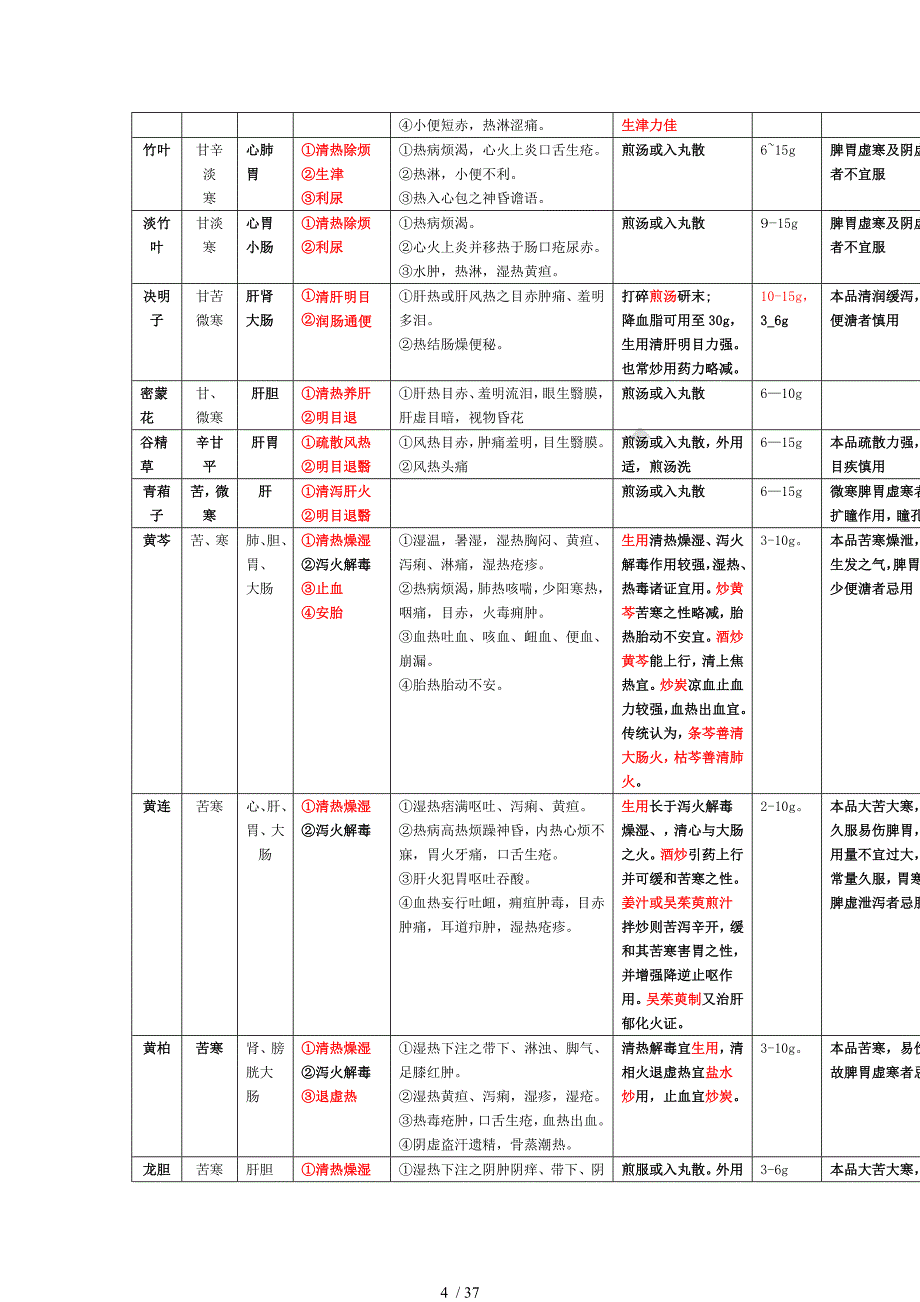 中药药性表格图解供参考_第4页