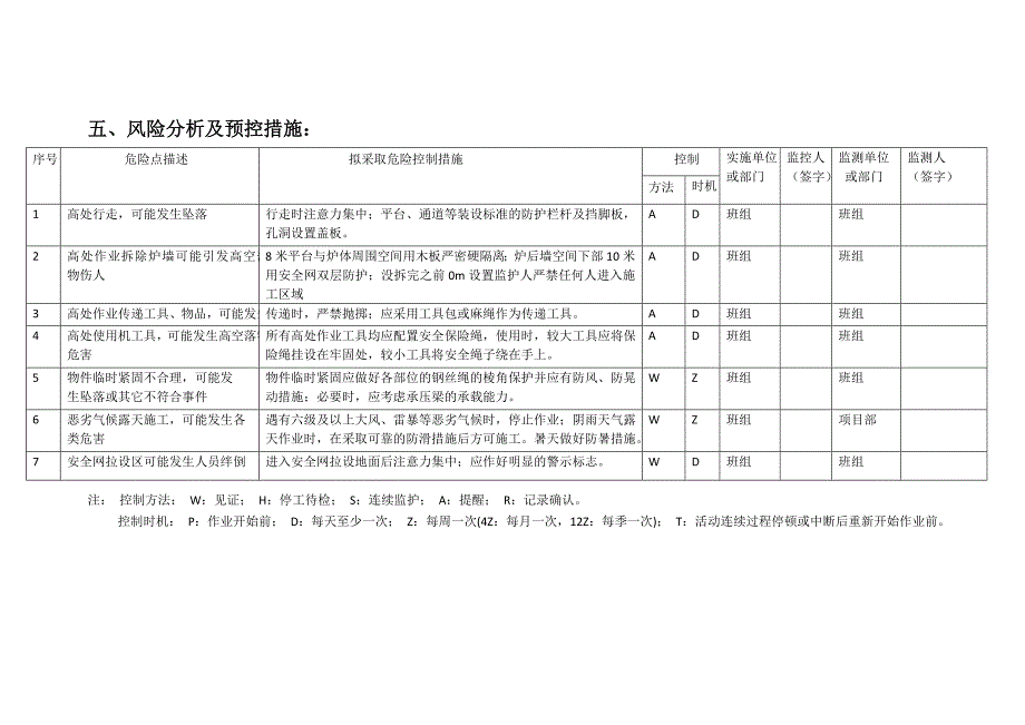 炉墙拆除专项方案(最终版).doc_第3页