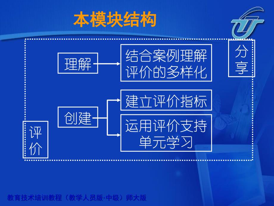 设计单元学习评价PPT课件_第2页