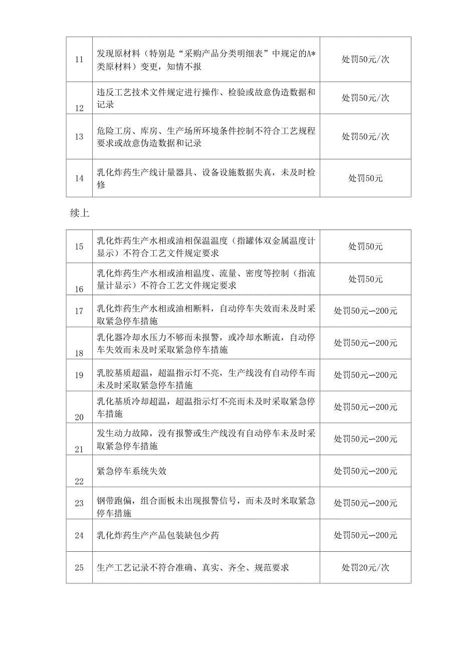 工艺纪律管理制度_第4页