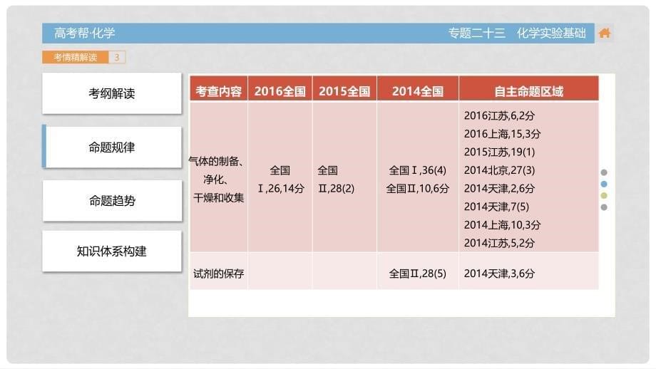 高考化学一轮总复习 专题23 化学实验基础课件_第5页