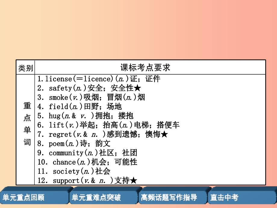 四川省南充市2019中考英语二轮复习 第一部分 教材知识梳理篇 九全 Units 7-8精讲精练课件 人教新目标版.ppt_第2页