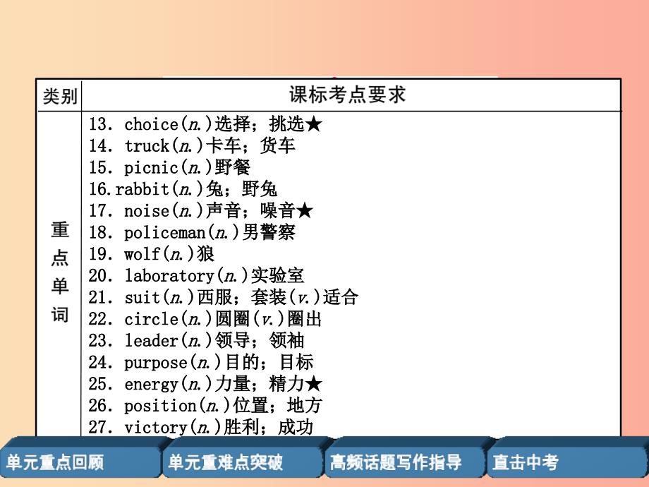 四川省南充市2019中考英语二轮复习 第一部分 教材知识梳理篇 九全 Units 7-8精讲精练课件 人教新目标版.ppt_第3页