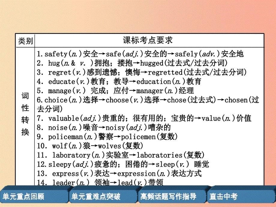 四川省南充市2019中考英语二轮复习 第一部分 教材知识梳理篇 九全 Units 7-8精讲精练课件 人教新目标版.ppt_第5页