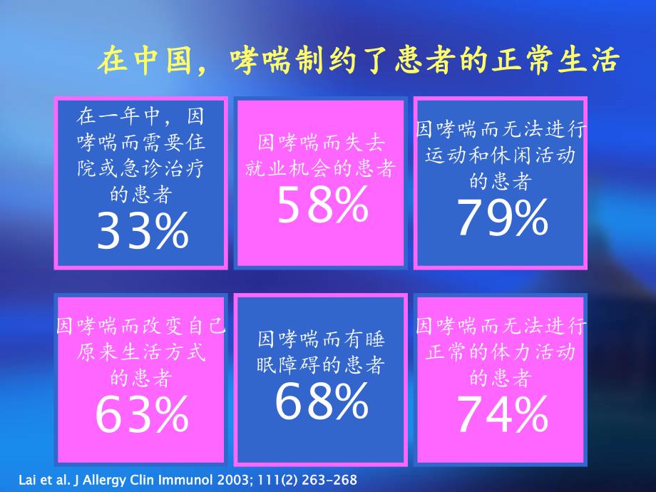 支气管哮喘诊治进展3课件_第4页