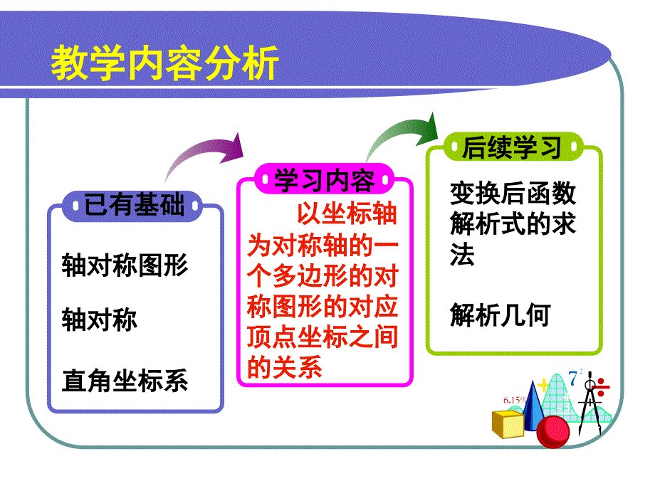 教师说课演示文稿_第4页