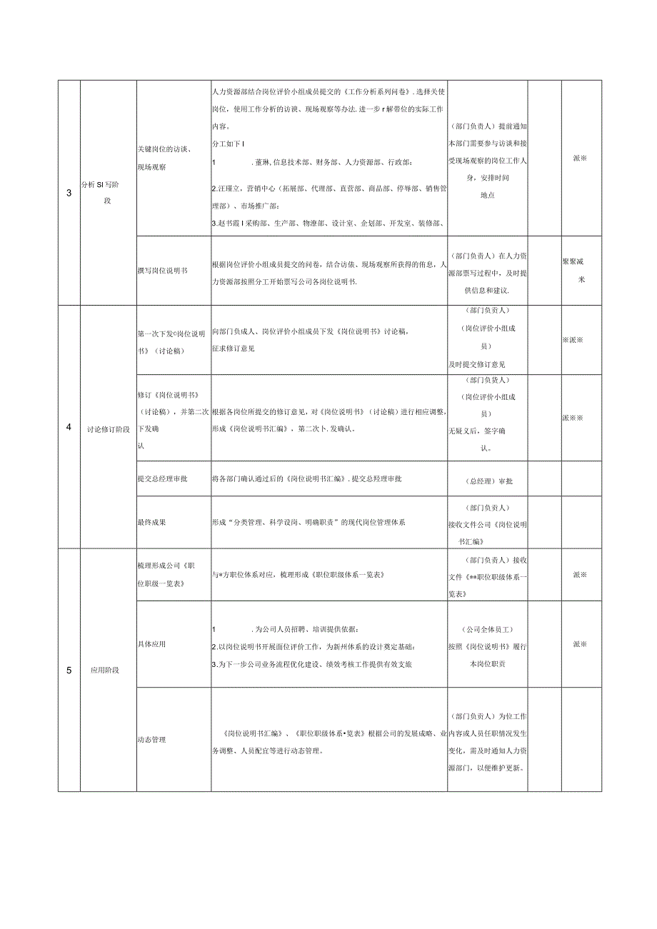 工作分析实施计划表_第2页