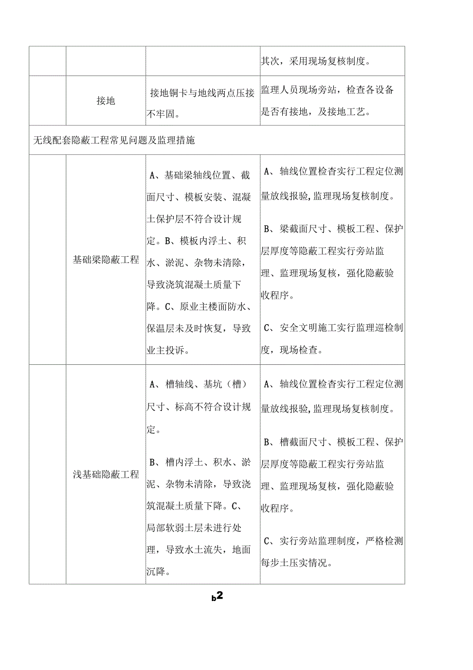 通信工程施工关键控制点_第2页