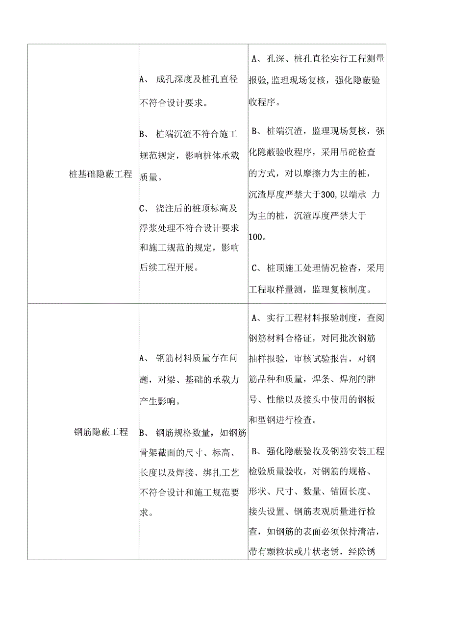 通信工程施工关键控制点_第3页