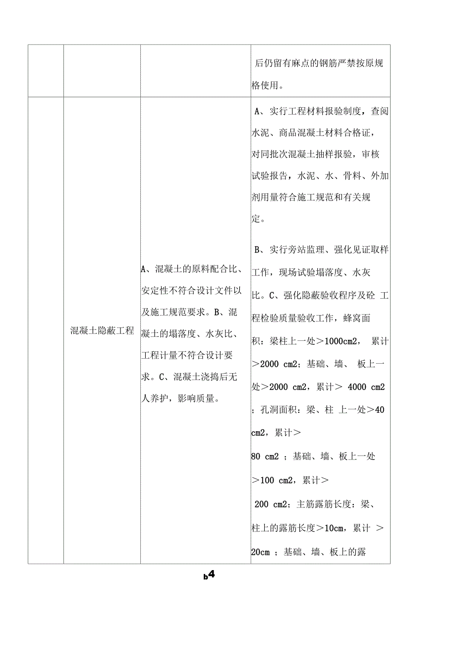 通信工程施工关键控制点_第4页