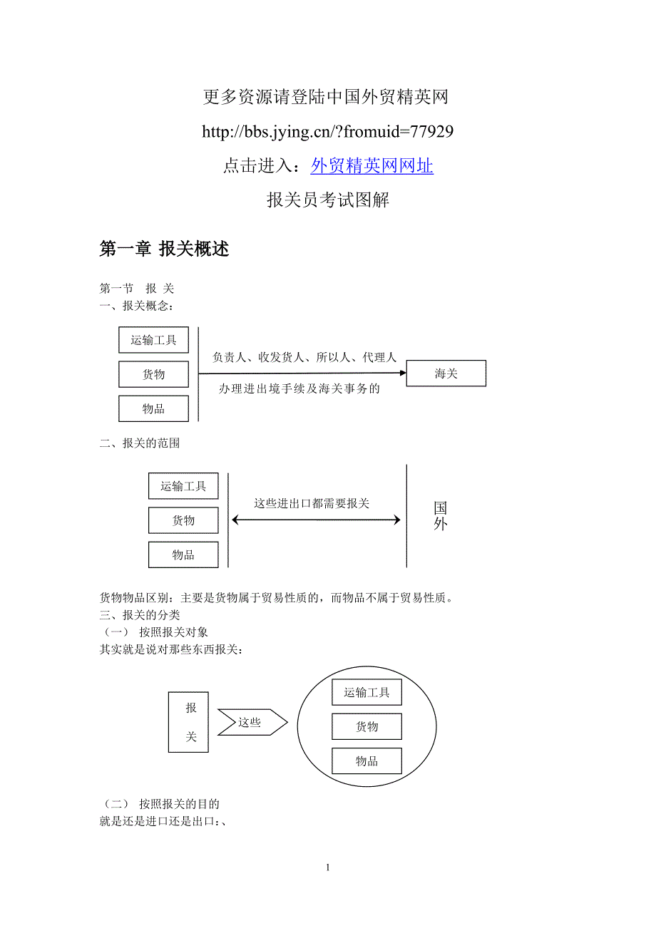 报关员考试远行个人读书笔记图解版(打印).doc_第1页